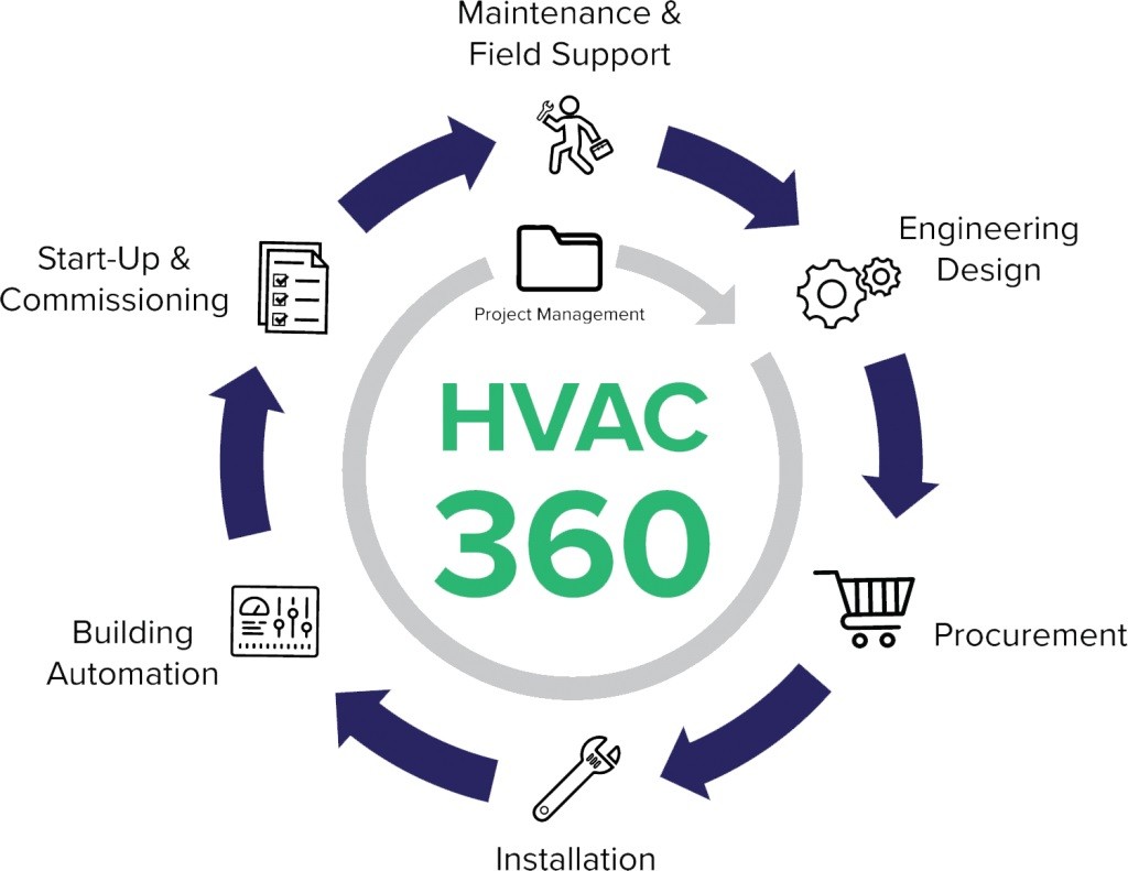 HVAC-360-Graphic.jpg